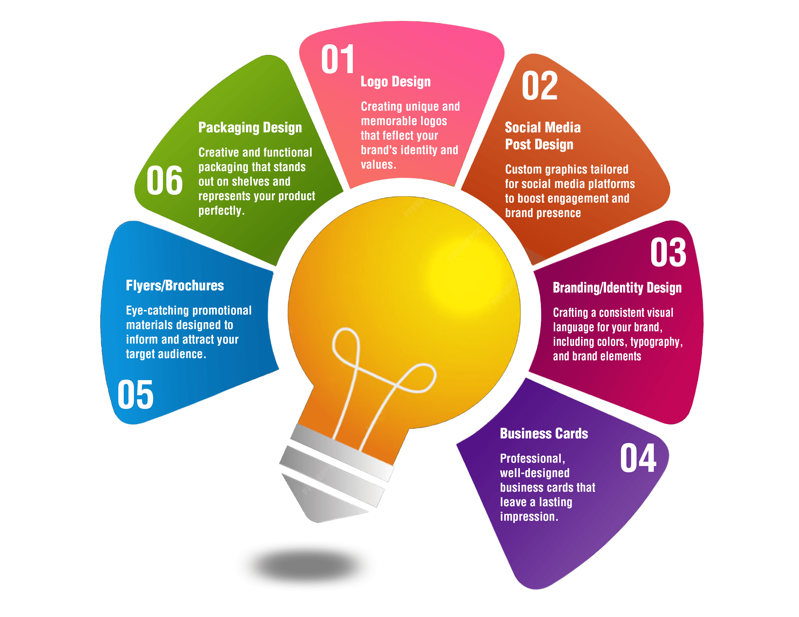 Graphics Design